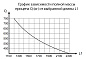 ДЫШЛО ПРЯМОЕ A=2035 ММ, 60Х60Х3 ММ ДЛЯ ПРИЦЕПА ДО 750 КГ
